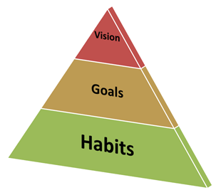 Shift New Years Resolutions to Monthly Habit-Changing Goals